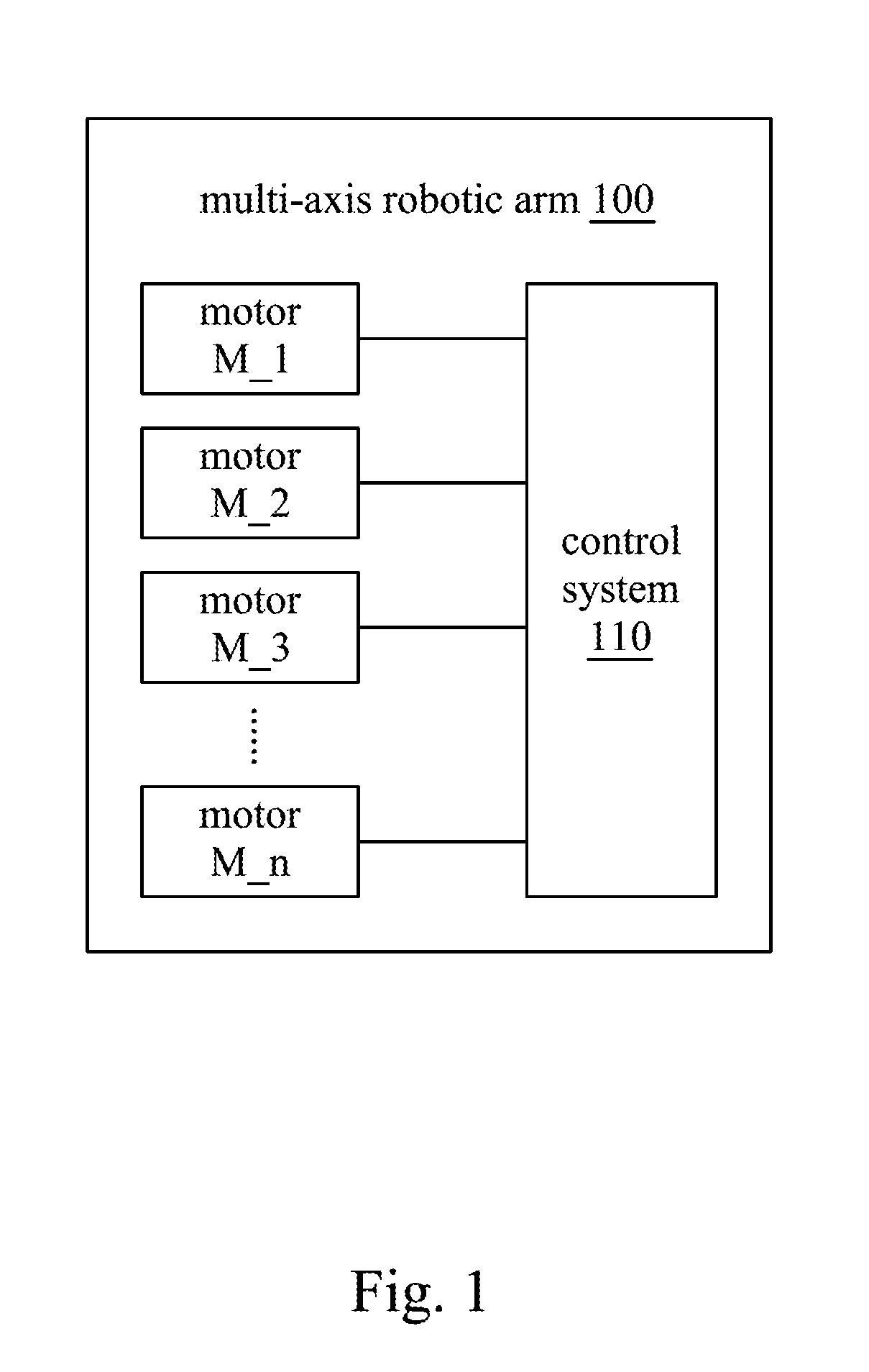 Multi-axis robotic arm and adjusting method thereof