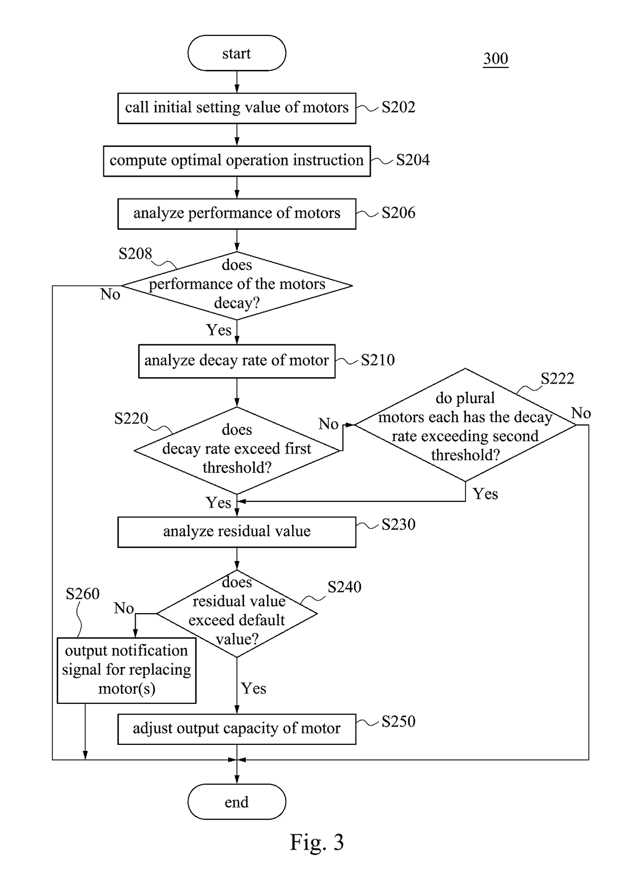 Multi-axis robotic arm and adjusting method thereof