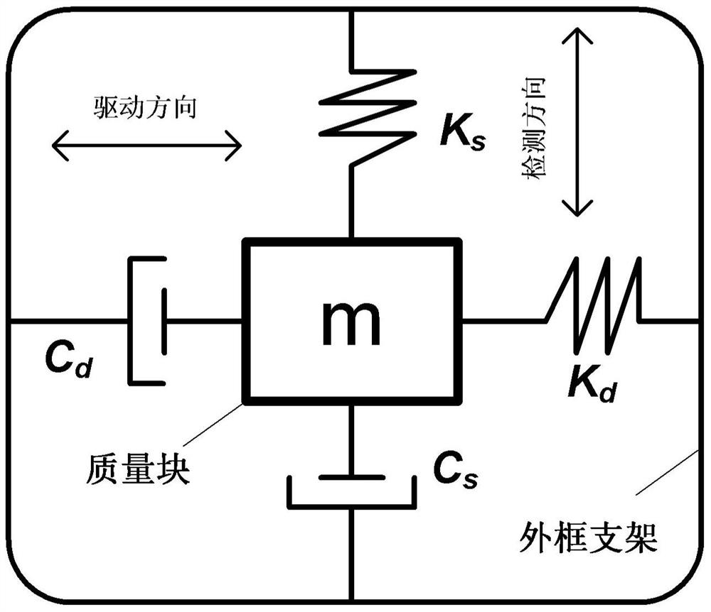 Closed-loop phase-locked drive circuit for mems gyroscope