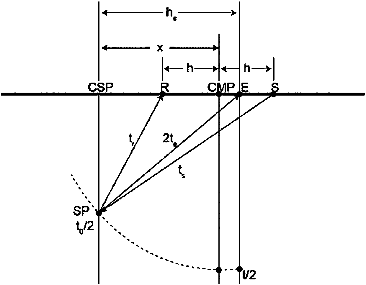 Common scattering point pre-stack time migration imaging method based on time depth scanning