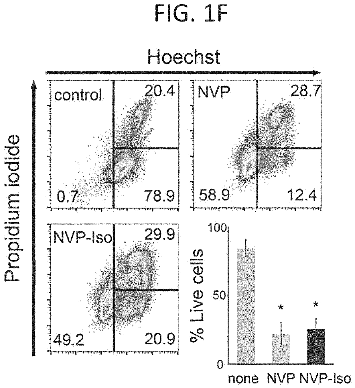 Receptor tyrosine kinase inhibitors for treatment of protein kinase modulation-responsive disease or disorder