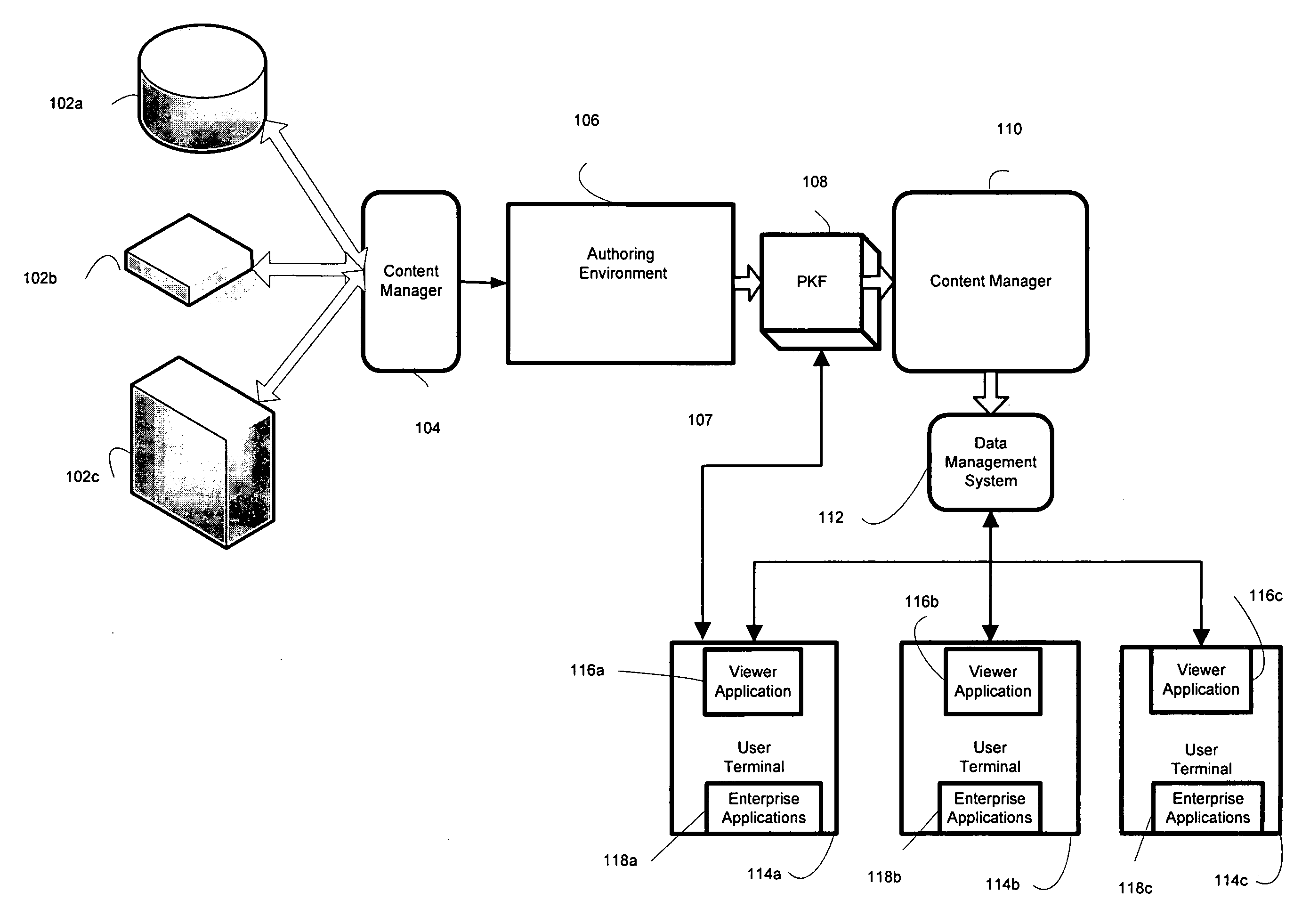 Portable knowledge format for the distribution of content