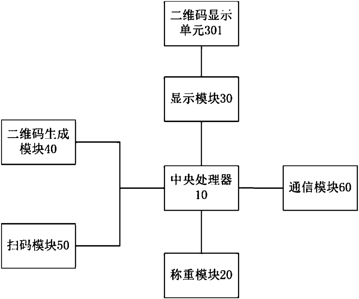 Payment management system, implementation method and equipment, and readable storage medium