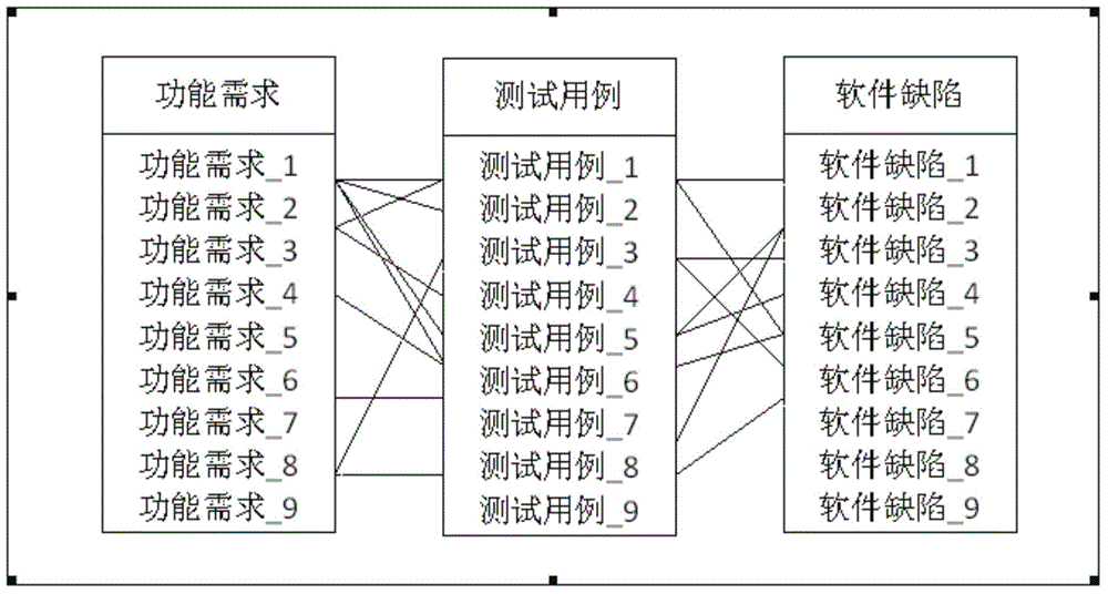 Problem-oriented GUI software correlation function analysis method and device