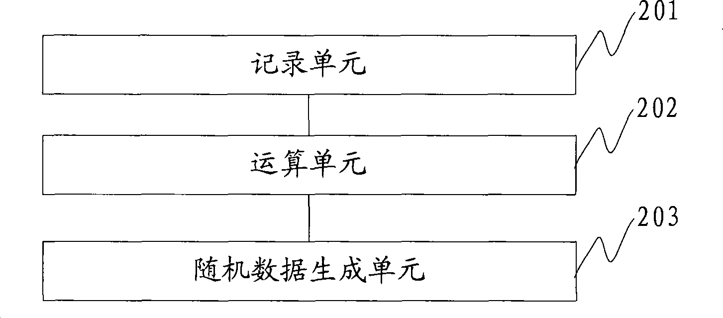 Method, apparatus and system for on-line generating random data