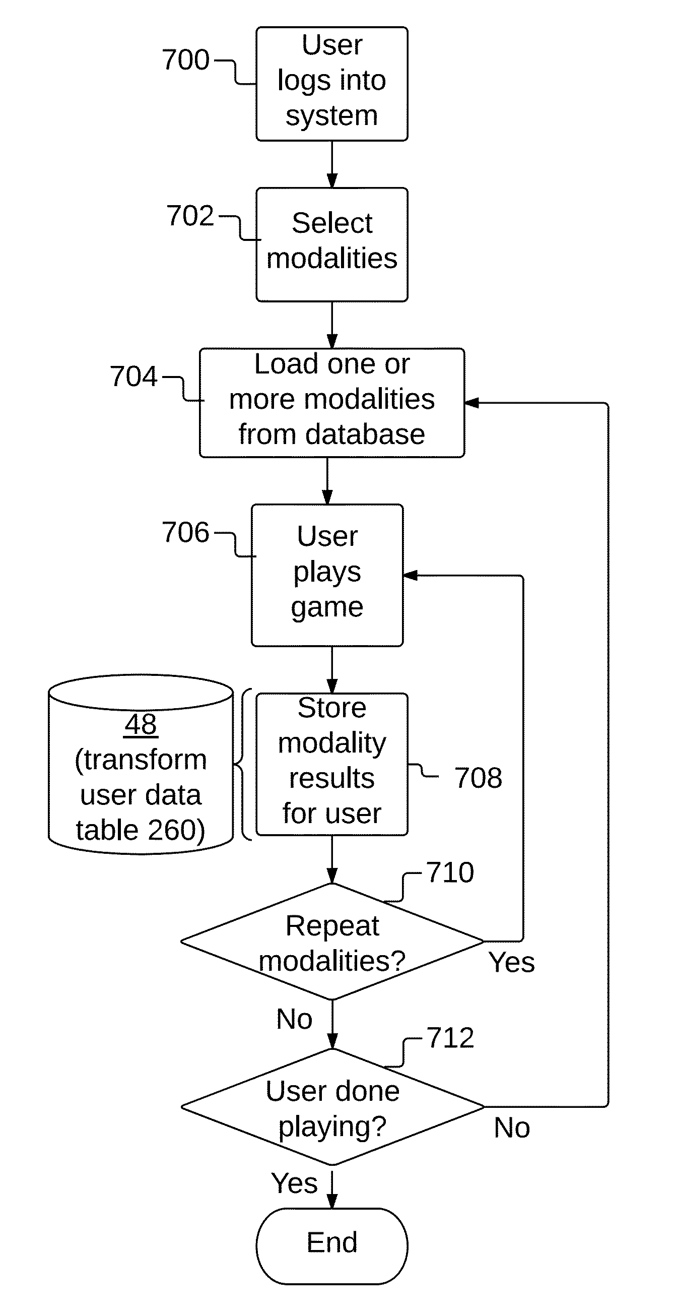 Multi-modal system and method to improve human memory using a video game