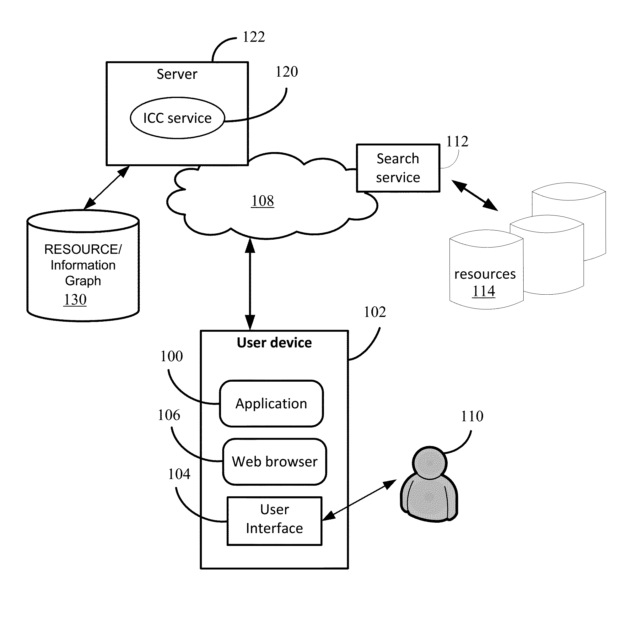 Methods of searching through indirect cluster connections