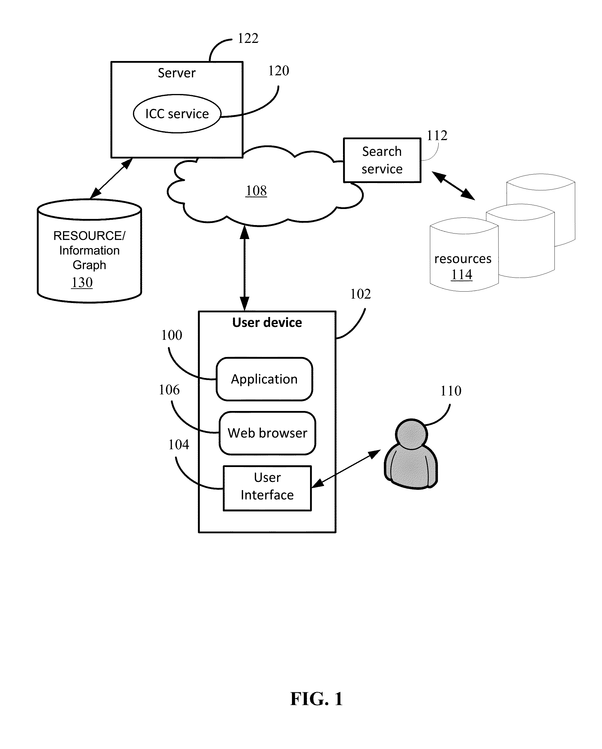 Methods of searching through indirect cluster connections