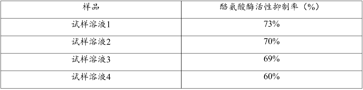 Skin-whitening and acne-removing composition containing osmanthus flower stem cell extract and preparation method of skin-whitening and acne-removing composition