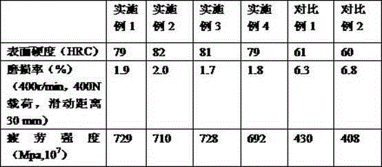 Novel amorphous reinforced valve material