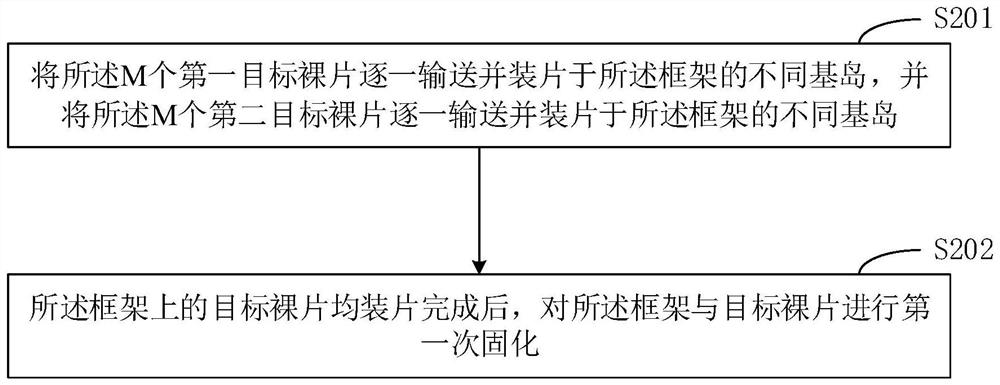 Multi-base-island chip packaging structure and packaging method