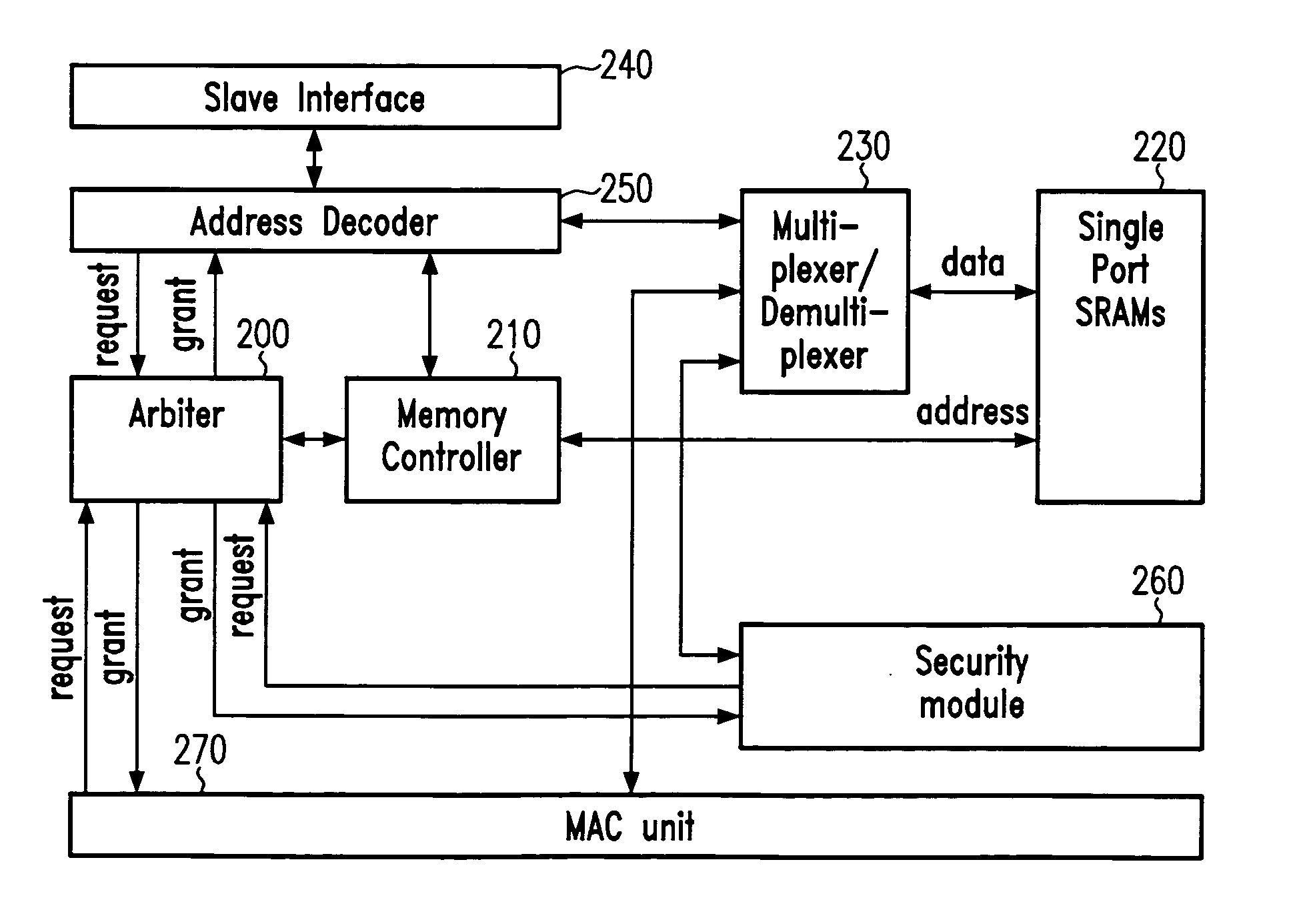 Segmented on-chip memory and requester arbitration