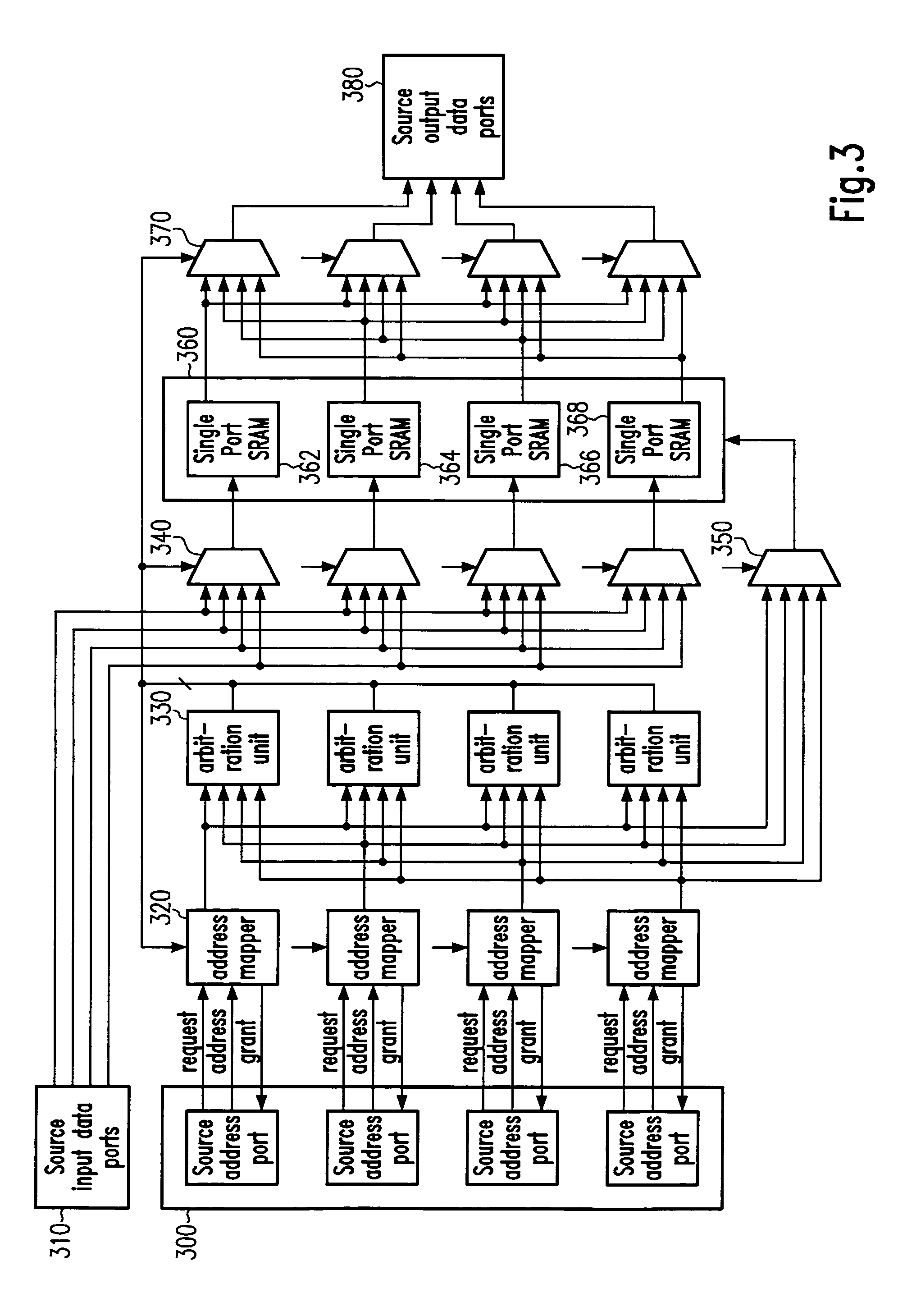 Segmented on-chip memory and requester arbitration