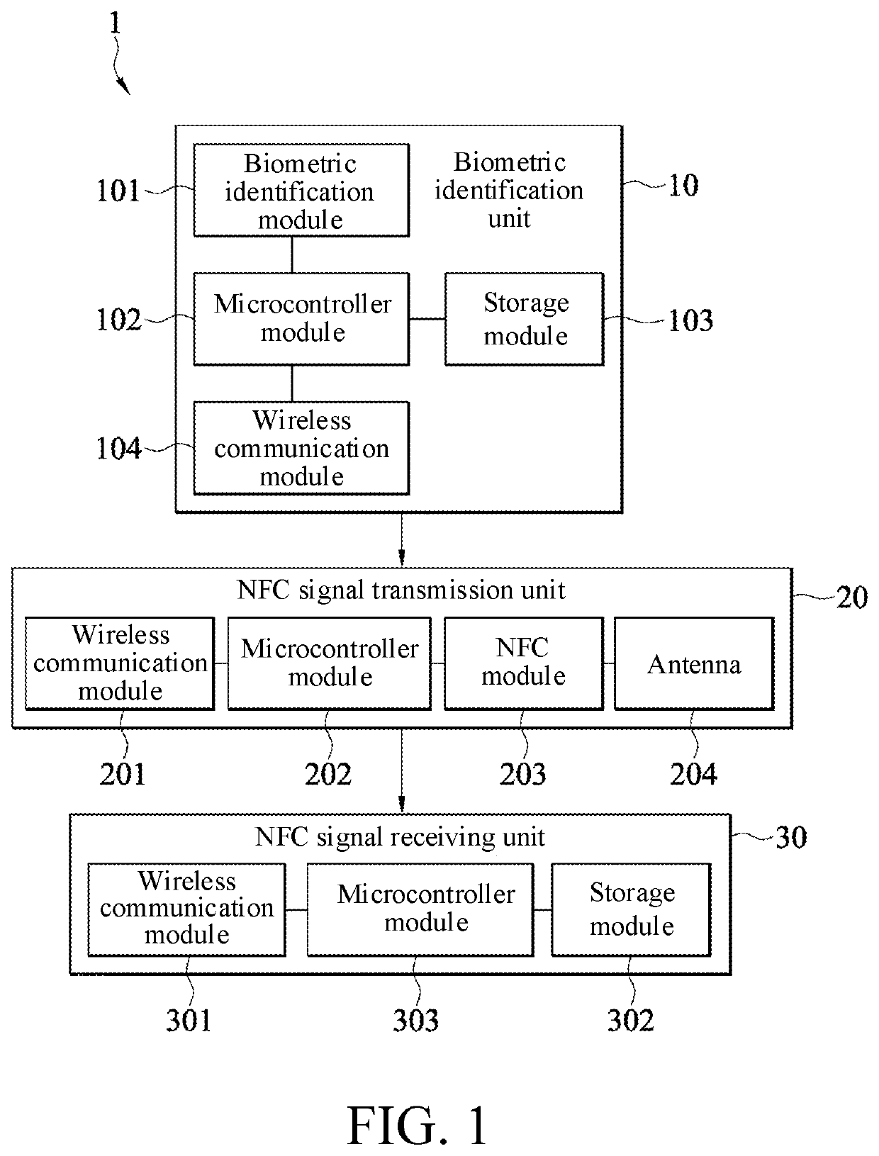 Authority control system