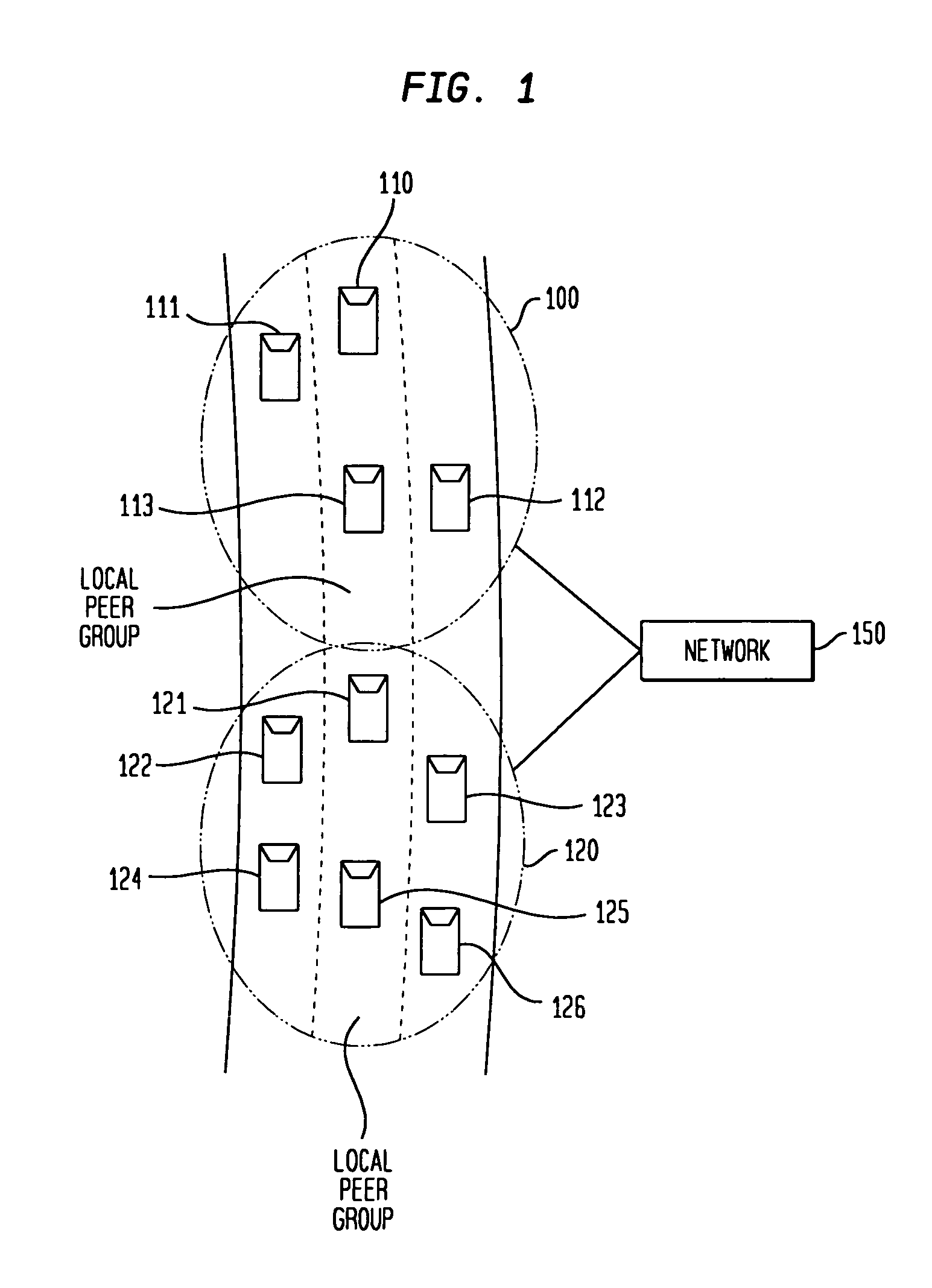 Group-header based method to organize local peer group of vehicles for inter-vehicle communication