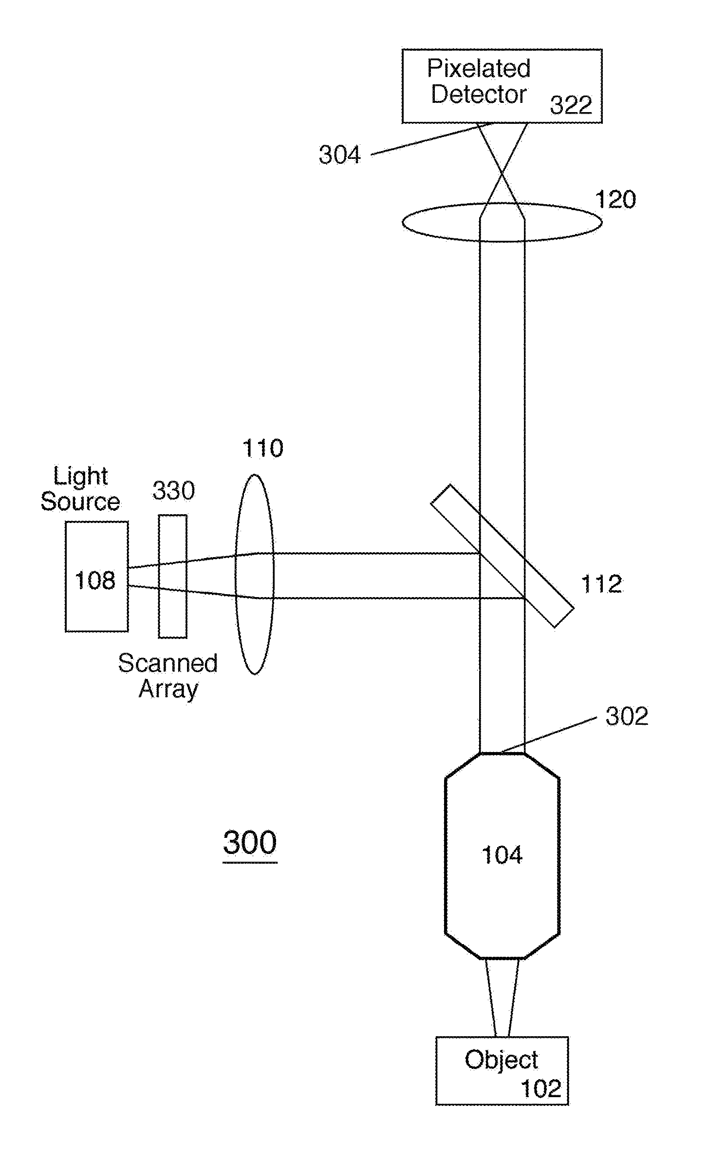 Scanning Imaging For Encoded PSF Identification and Light Field Imaging