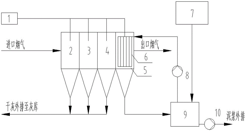 Dry and wet coupling electrostatic dust collection system and dust collection technology