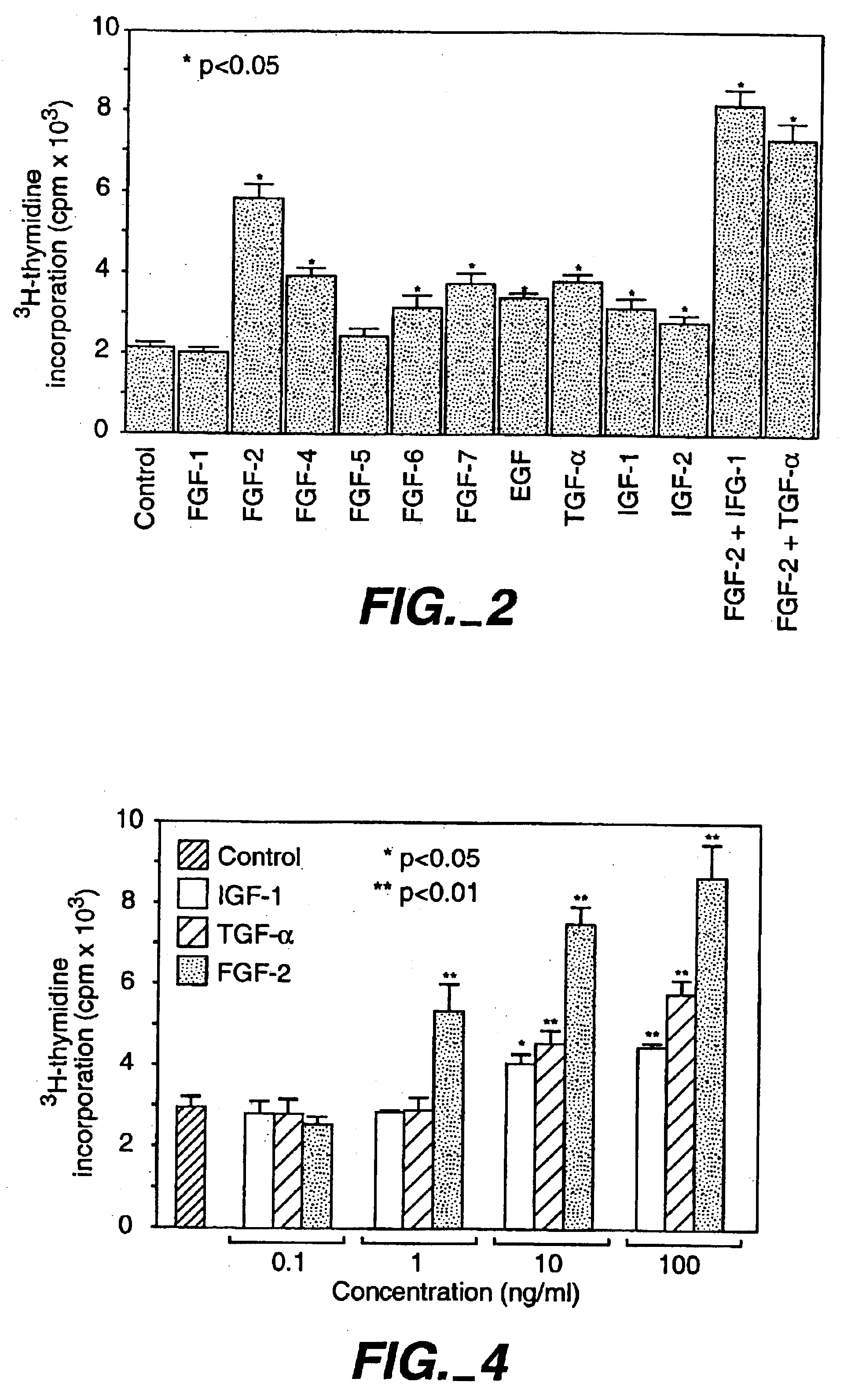 Treatment of inner ear hair cells