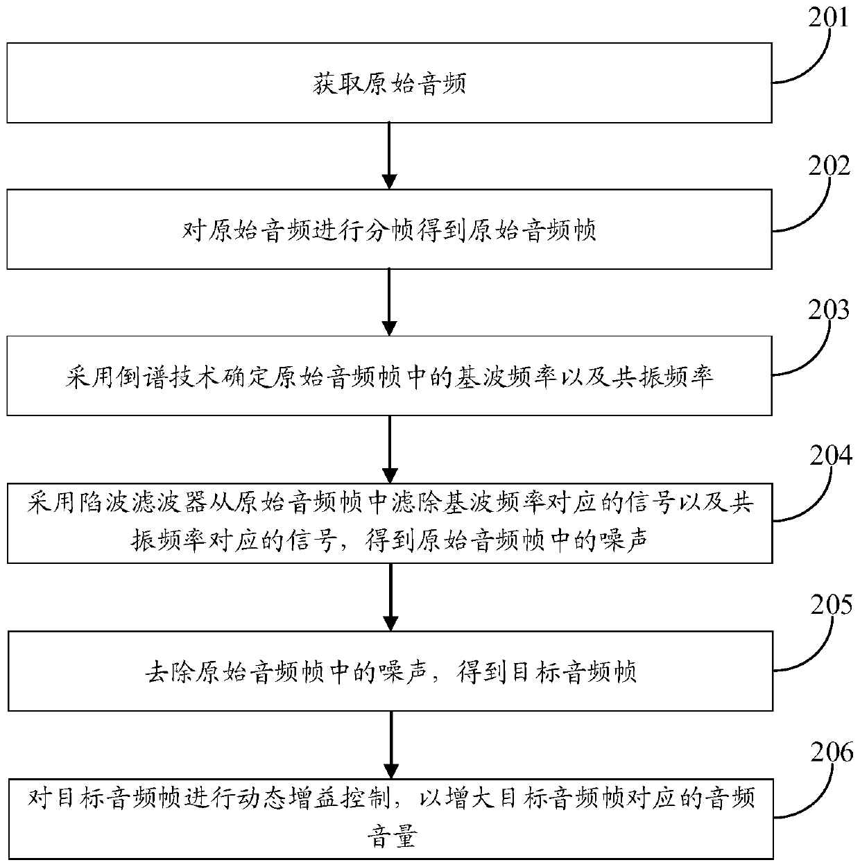 Audio processing method and device and computer storage medium