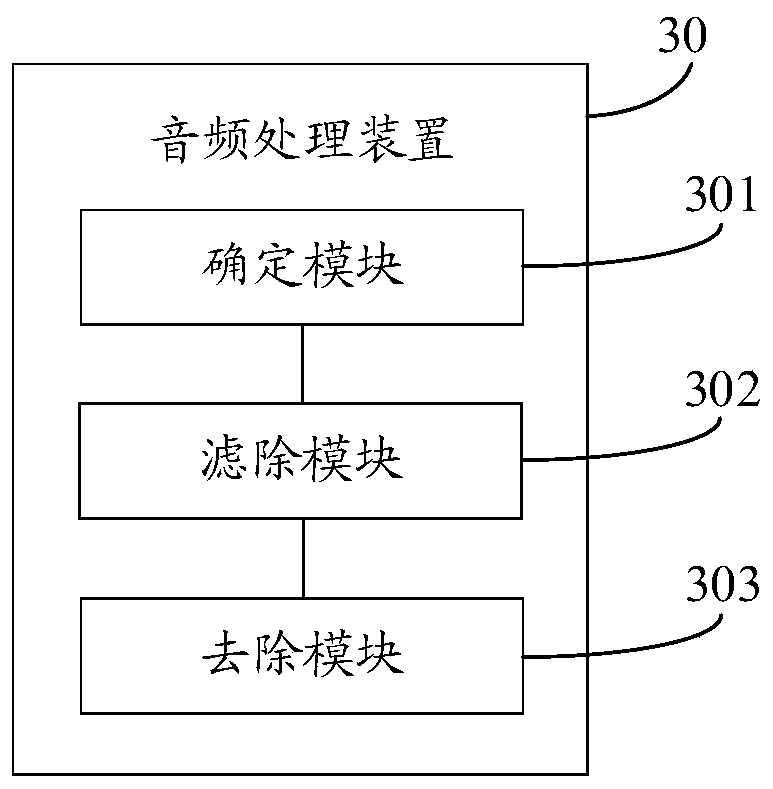 Audio processing method and device and computer storage medium