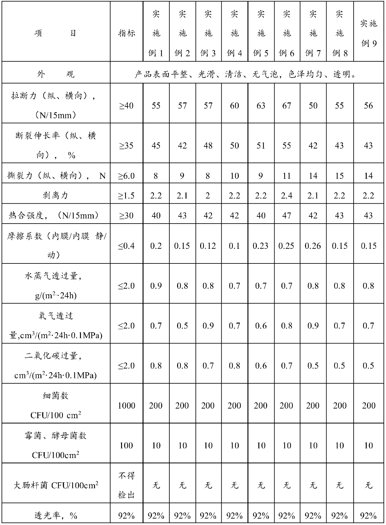 High-barrier transparent oxide composite film and preparation method thereof