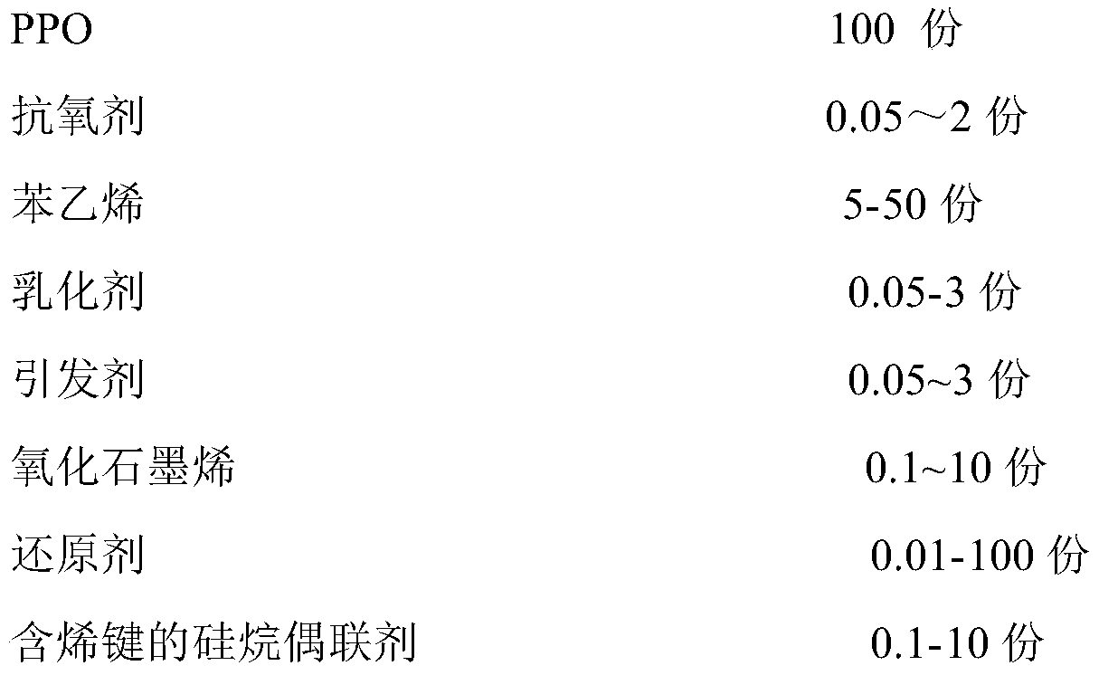 A kind of preparation method of high-performance polyphenylene ether/graphene nanocomposite material