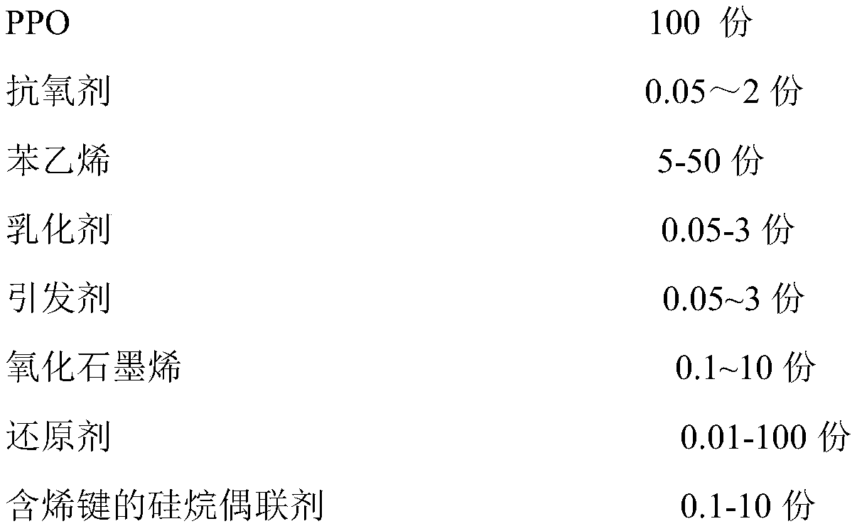 A kind of preparation method of high-performance polyphenylene ether/graphene nanocomposite material