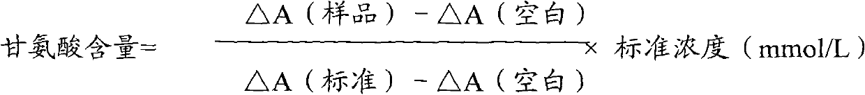 Method and kit for measuring glycine