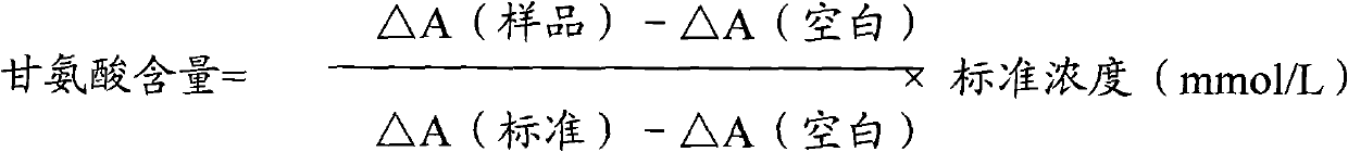 Method and kit for measuring glycine