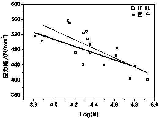 Mechanical analysis method for high-temperature fatigue of high-temperature alloy baffles