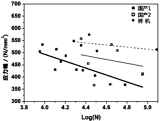 Mechanical analysis method for high-temperature fatigue of high-temperature alloy baffles