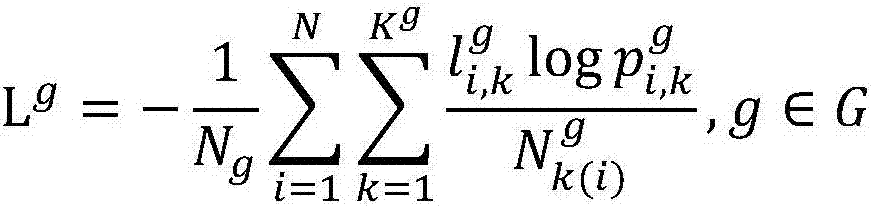 Method for pedestrian weight recognition in video surveillance scene