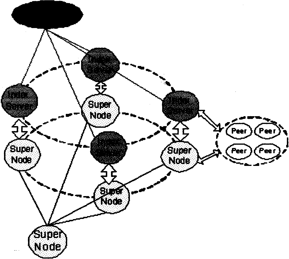 Method for designing network transmission structure of P2P streaming media with digital rights management