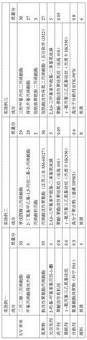 A kind of pigment type ultraviolet light curing window film coating and preparation method thereof