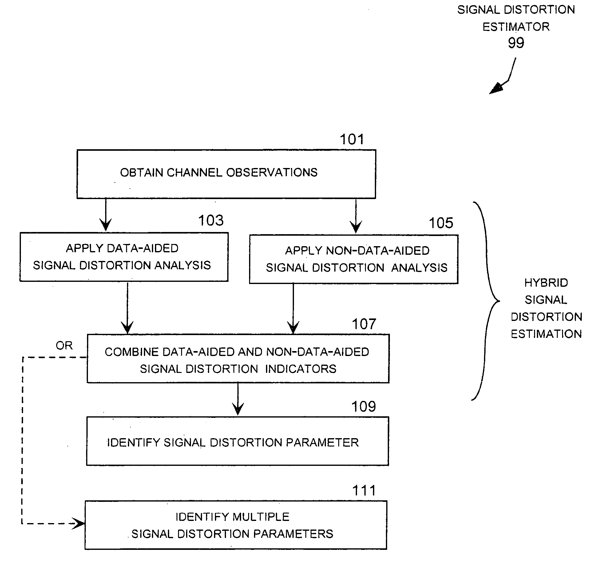 Hybrid frequency offset estimator