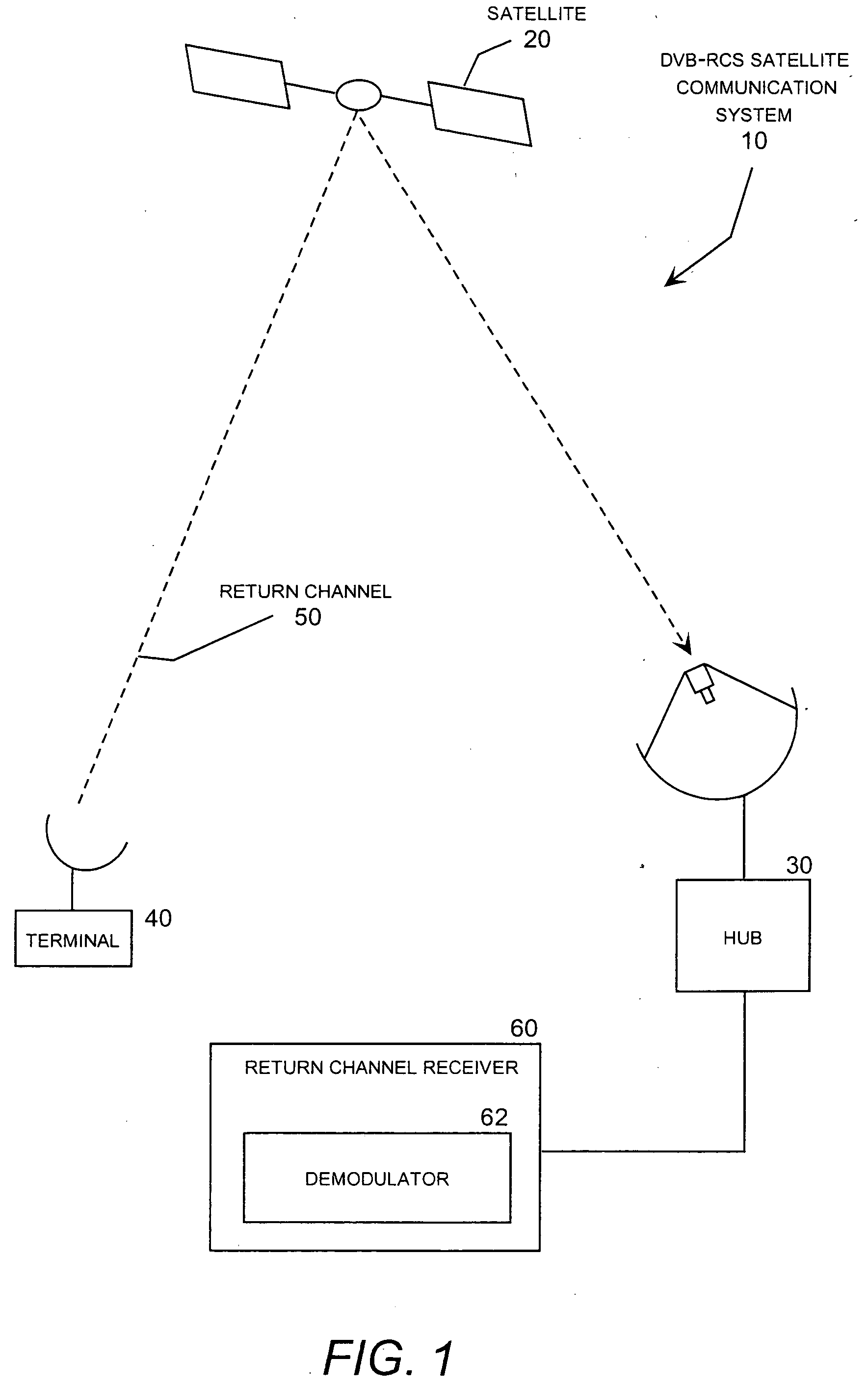 Hybrid frequency offset estimator