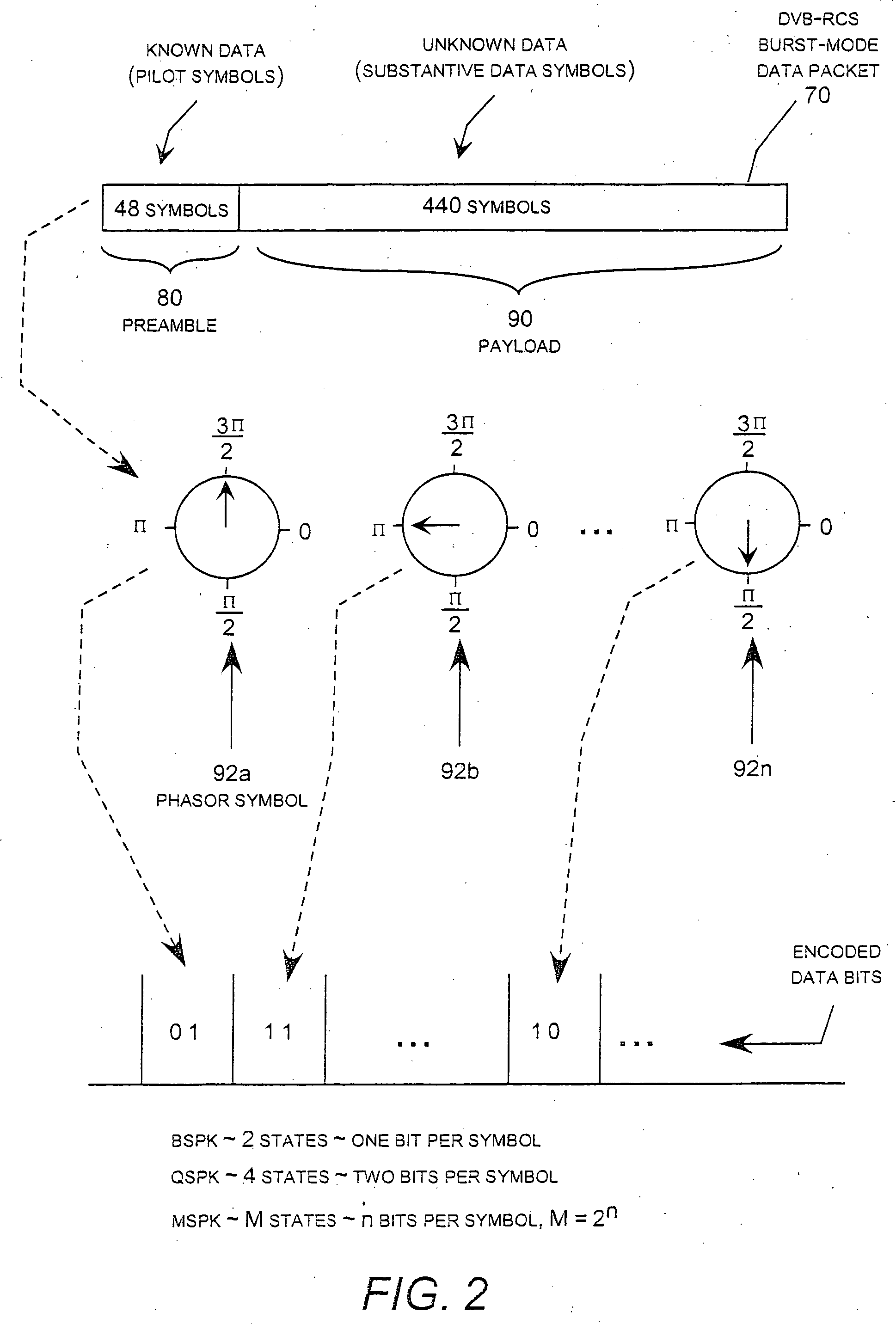 Hybrid frequency offset estimator