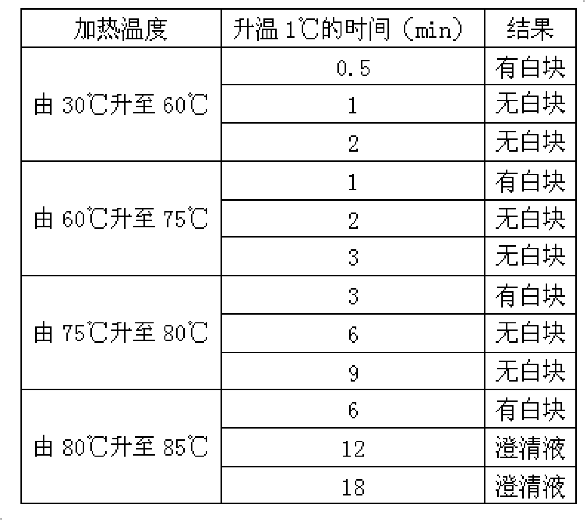 Sodium carboxymethylstarch and preparation thereof