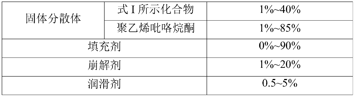 Pharmaceutical composition comprising PARP inhibitor