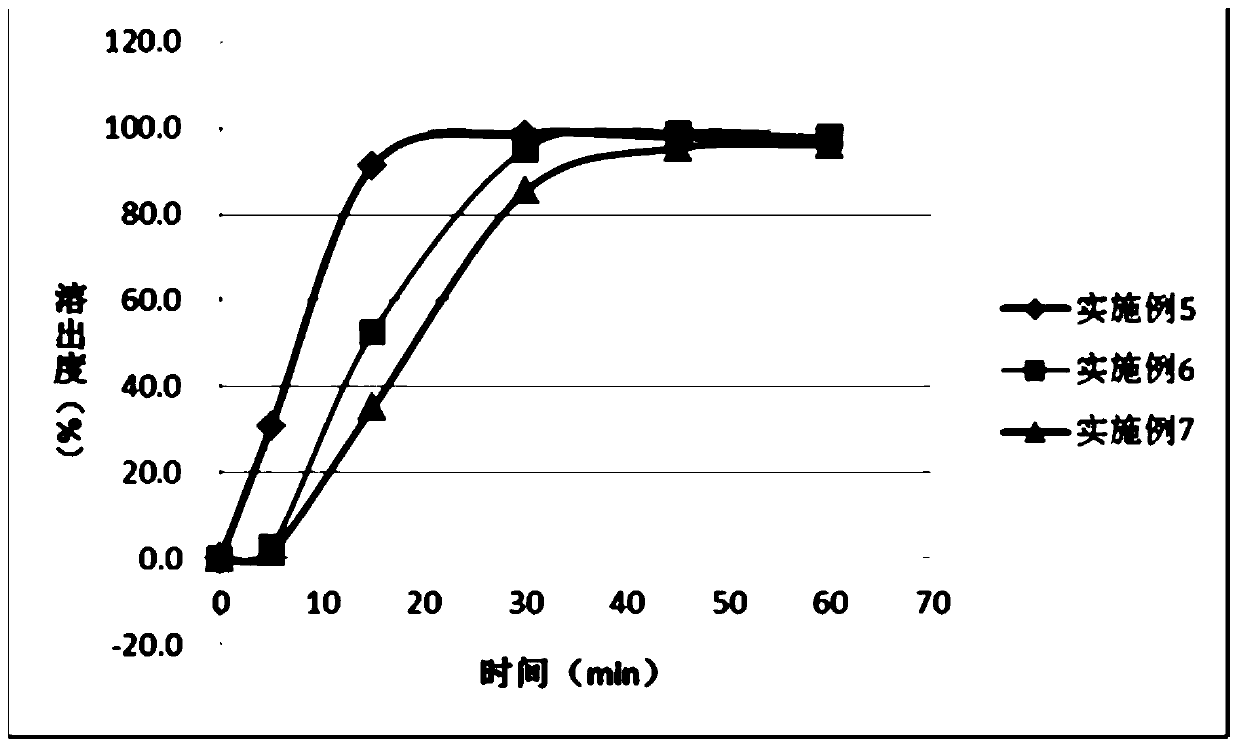 Pharmaceutical composition comprising PARP inhibitor