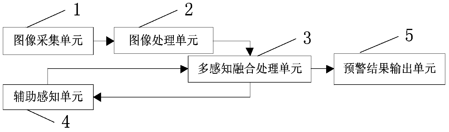 Automatic train protection system and method based on image identification and multi- perception fusion