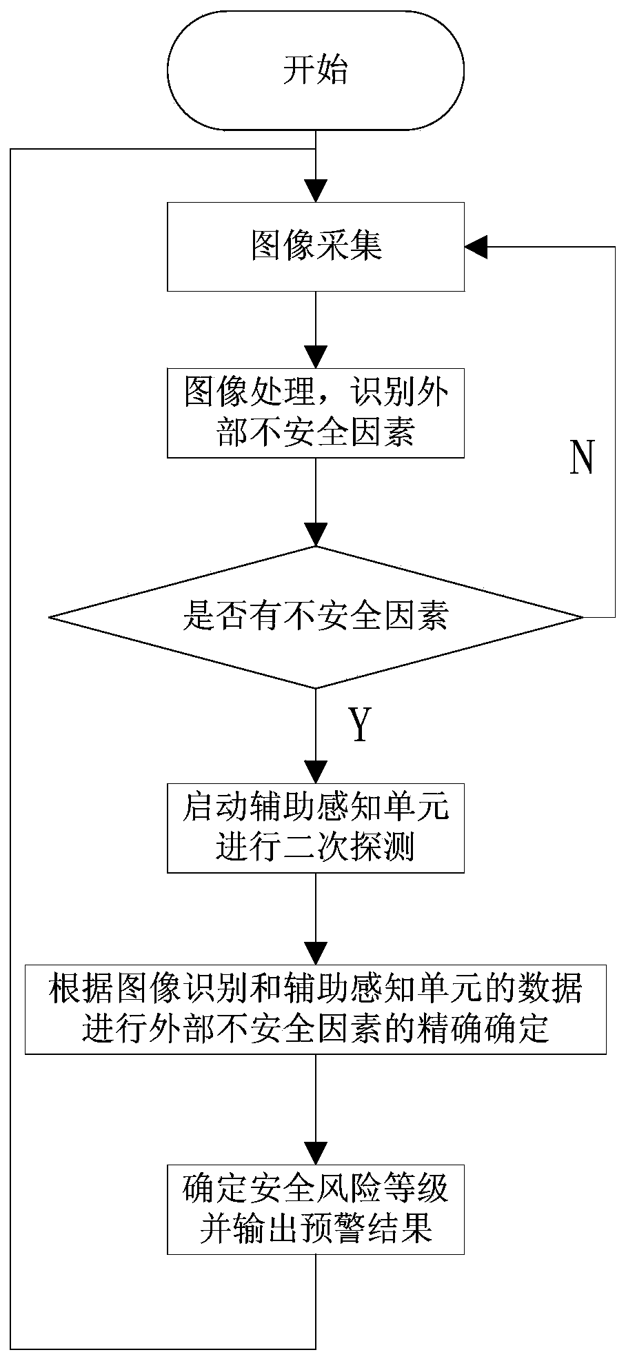 Automatic train protection system and method based on image identification and multi- perception fusion