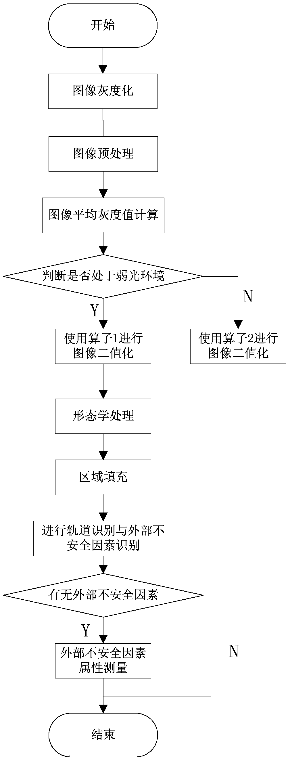 Automatic train protection system and method based on image identification and multi- perception fusion