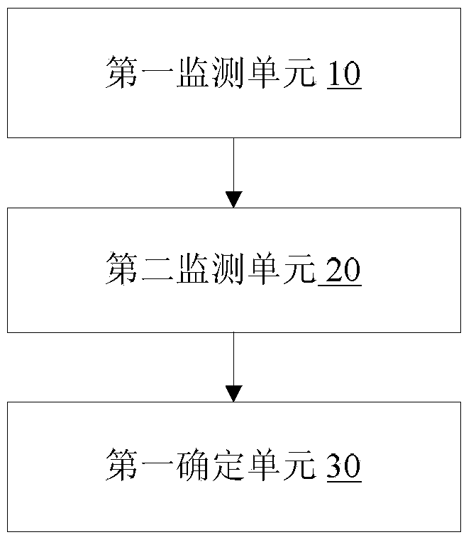 Method and device for monitoring information push effect