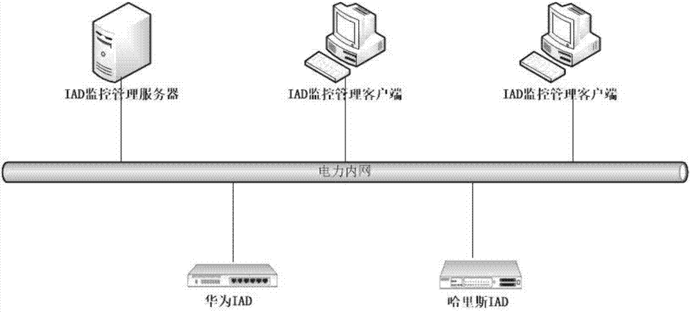 Integrated access device (IAD) configuration monitoring method