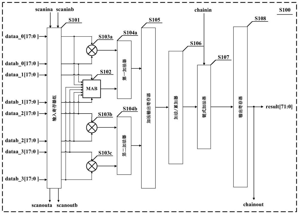 Digital signal processor capable of directly supporting multi-operand additive operation