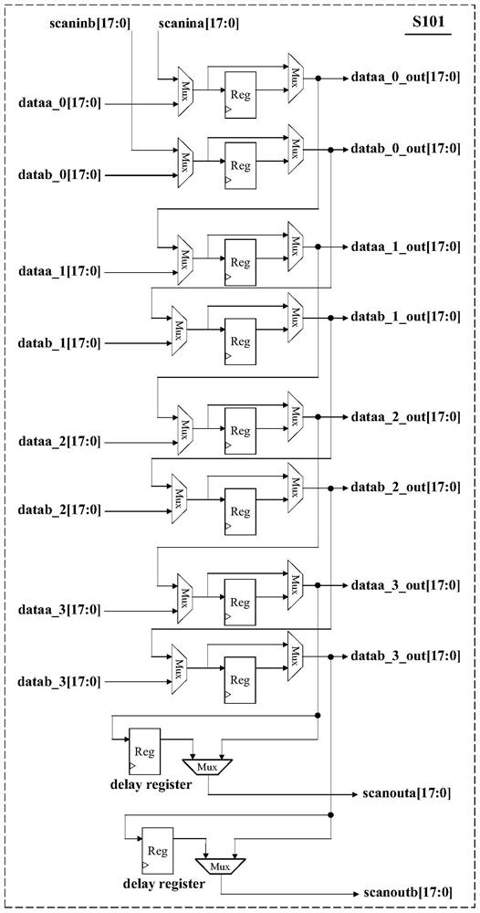 Digital signal processor capable of directly supporting multi-operand additive operation