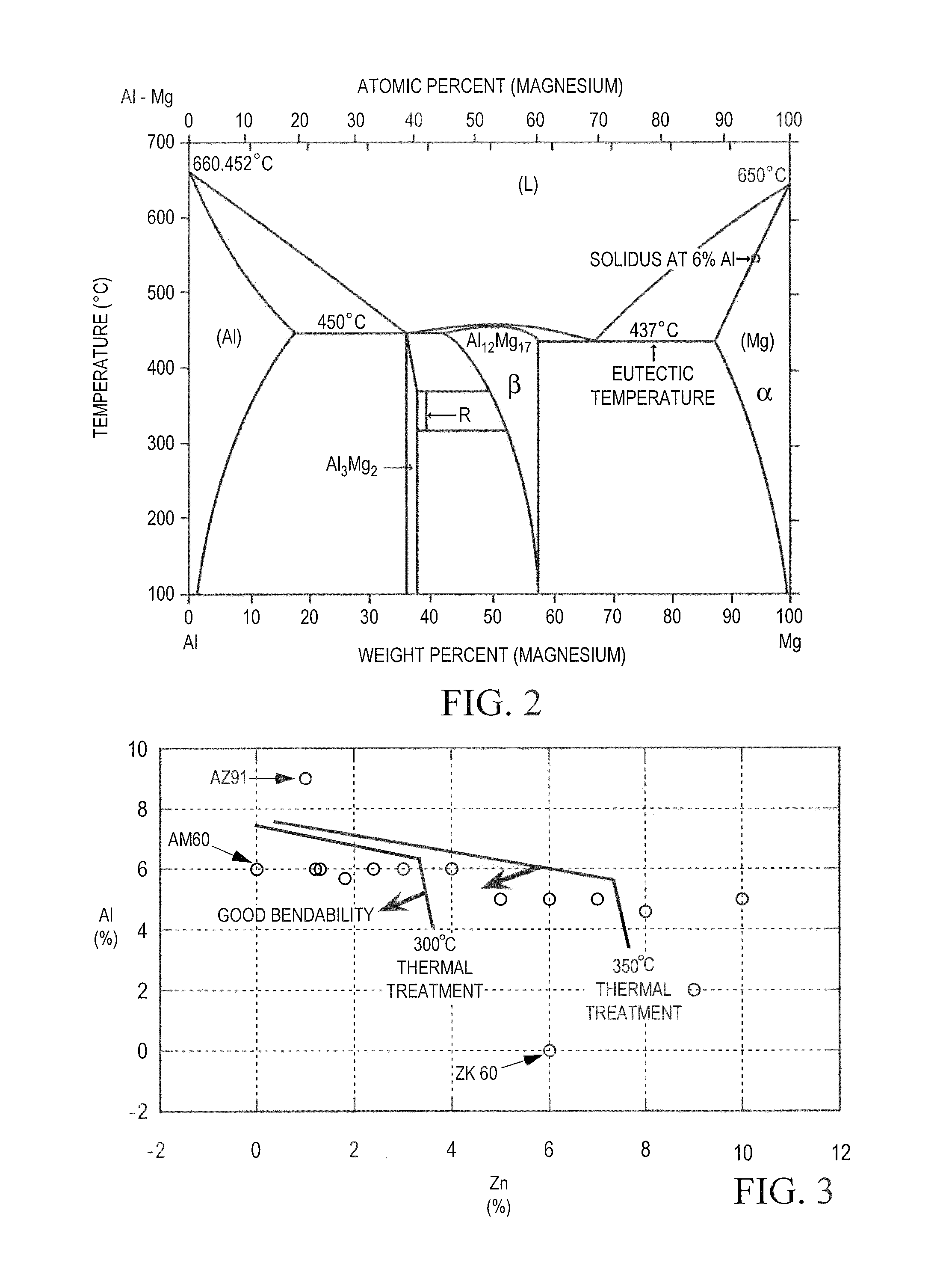 Method and apparatus of forming a wrought material having a refined grain structure