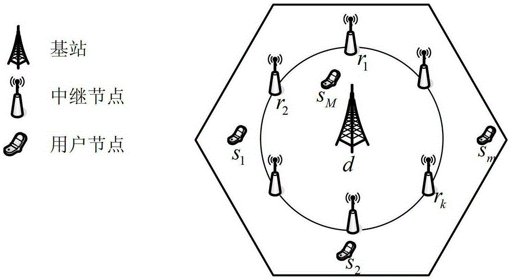 Cooperative OFDMA system power control method under physical layer security constraints