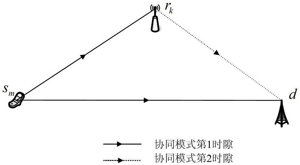 Cooperative OFDMA system power control method under physical layer security constraints